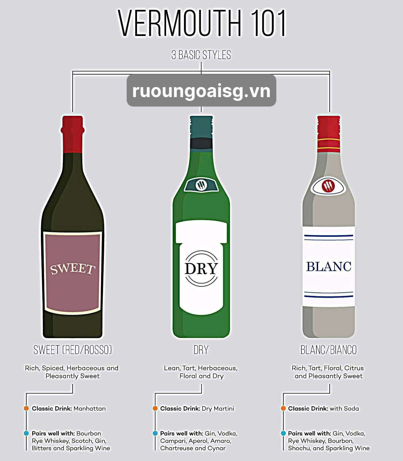 RƯỢU NGOẠI SÀI GÒN