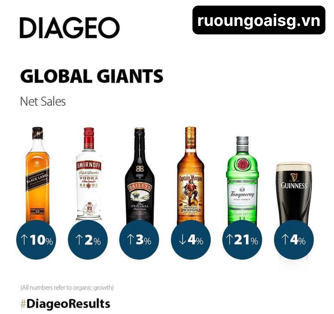 THIẾT KẾ MỚI CỦA CAPTAIN MORGAN